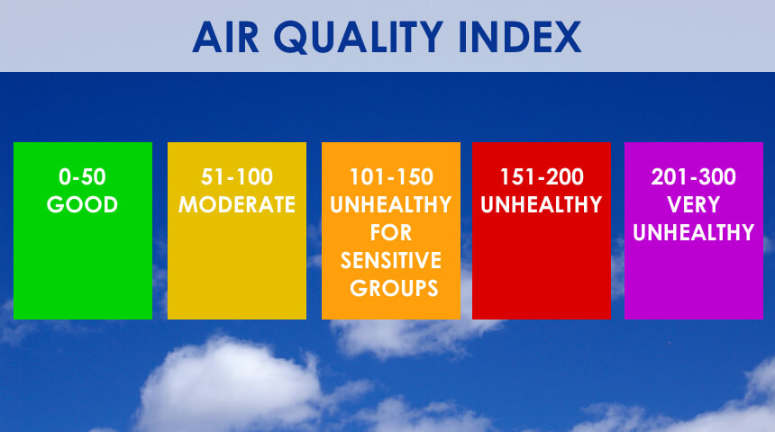 Texas indoor air quality solutions for allergy season and cedar fever